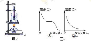 知识点选题 