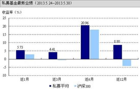 私募基金产品净值是怎样计算的