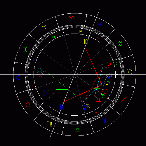 请占星大师 解读这个占星图 