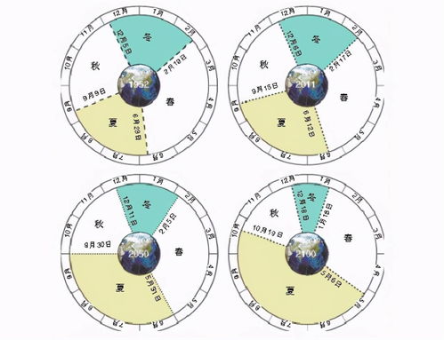 北半球天空星座名称及对照图