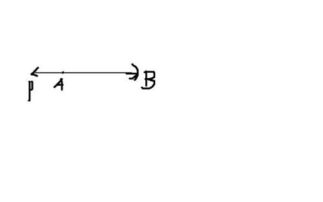 什么叫点P分有向线段向量AB所成的比为
