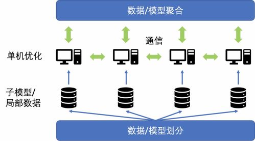 机器学习系统,构建智能的未来