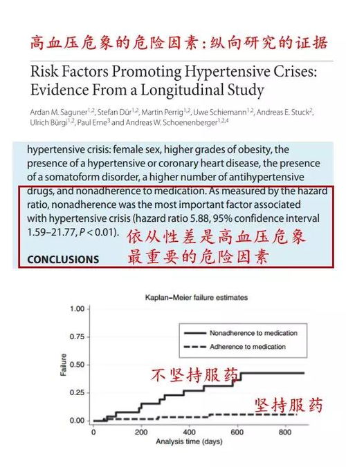 全国高血压日 这样吃降压药真的非常危险 转告给身边高血压的朋友