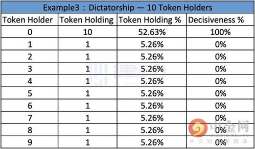 请问1个代币价值是多少钱 请问1个代币价值是多少钱 快讯