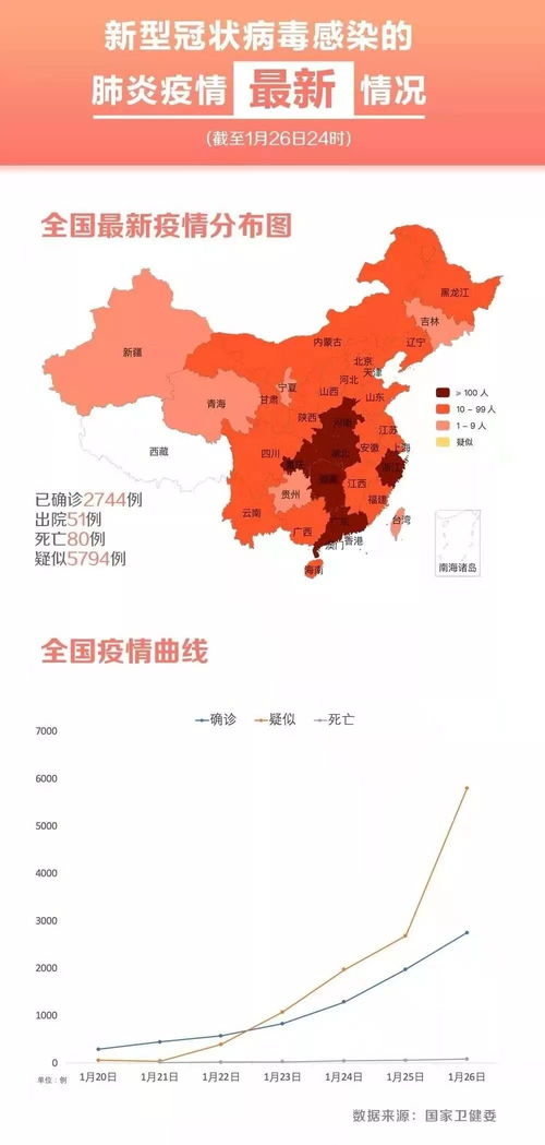 中国疫情最新消息中国地图（中国疫情最新消息图表） 第1张