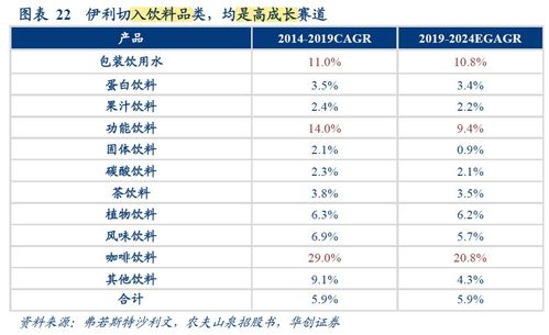 深度分析 伊利股份,长期的投资逻辑,适合散户定投吗