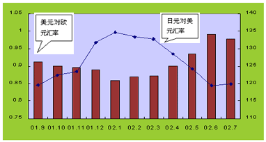 金融情况分析