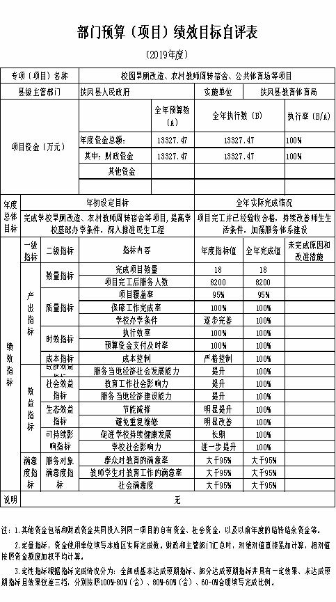 扶风县教育体育局教育经费信息公开(扶风县的教育)