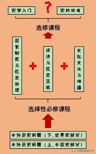 新的教材和学生原有的知识