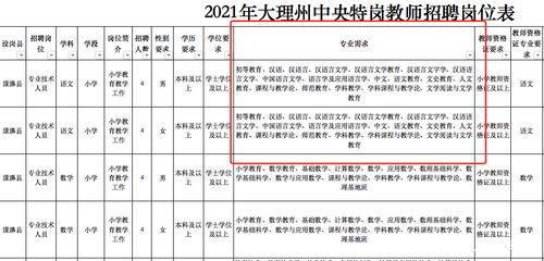  ada艾达币2021前景如何变化,ADA,艾达币是什么？ 区块链