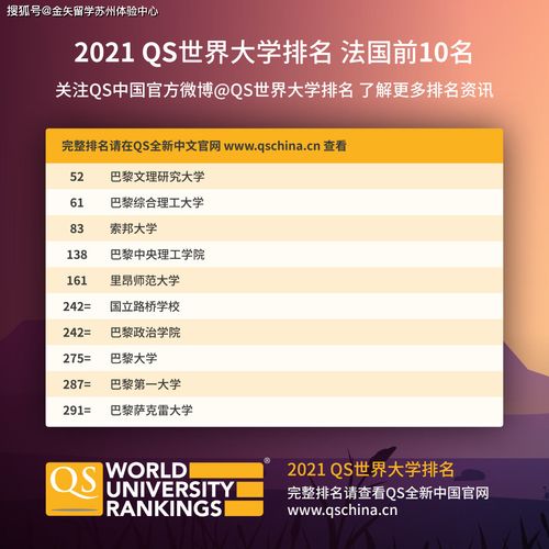 英国大学前50名排名 qs2021年世界大学排名