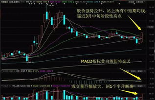 今天600128收光脚大阳线，并且放量上涨，后市会如何