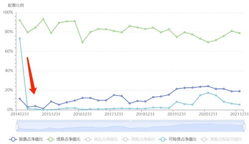 可转债意思是不是可以转也可以不转？非常灵活的一个词？