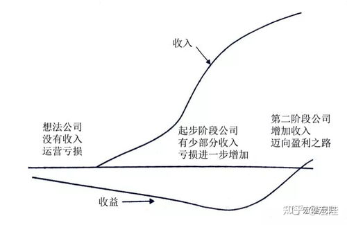 有谁是价值投资着？价值低于价格是怎么估算出来的？