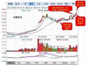 中原高速 还能涨到4.60吗?(短线)