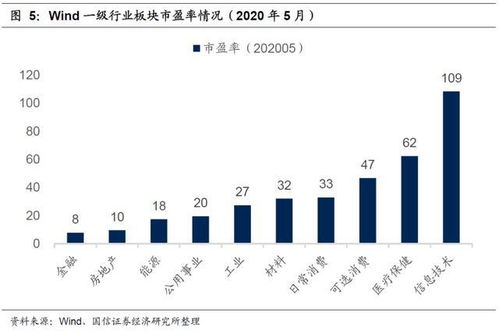 低估值0.3和低估值0.7哪个好？