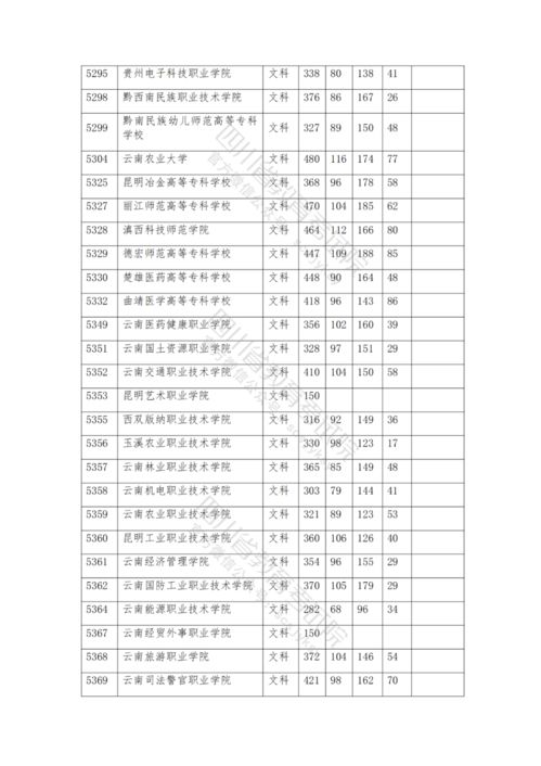 2021各高校专科录取分数线,2021年全国各高校录取分数线(图1)