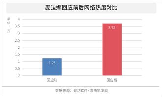 新生日记麦迪娜回应争议,芒果台为制造话题不择手段