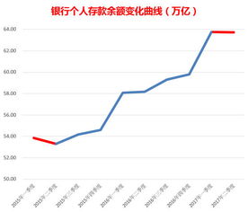 如今股票好还是把钱放在银行好？