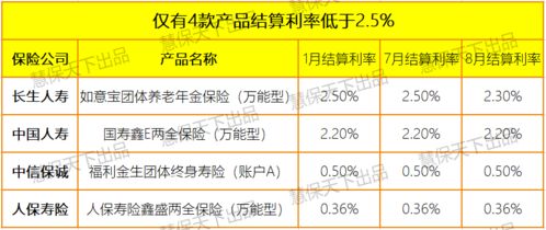 中宏保险公司万能险利率,中宏保险10年交完可以领到钱吗?