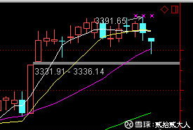 本金619元,6.14元买入股票,多少钱卖赚钱,不赔钱就行