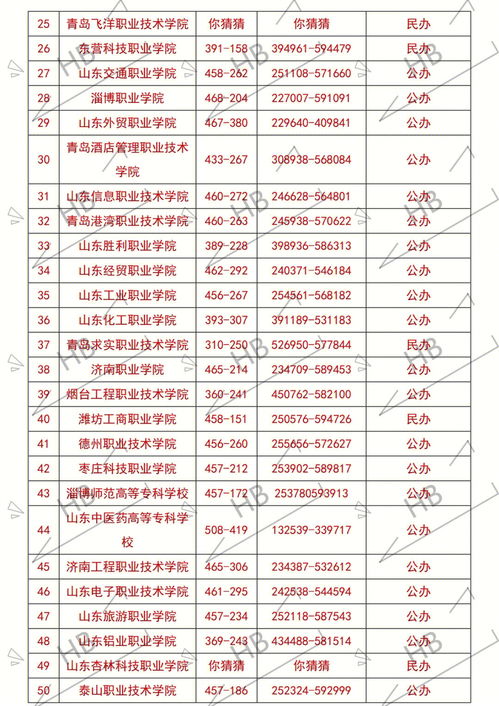 山东高考专科分数线 2023年山东高考专科分数线