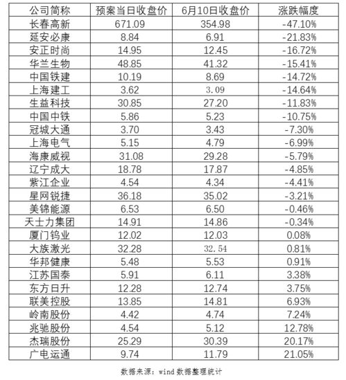 上市公司高管一夜暴富的钱从哪里来?