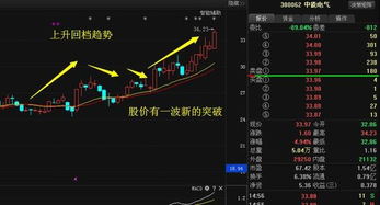 泸天化这个股票现在怎么样