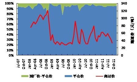 煤炭平仓价格,煤炭平仓价格:影响因素及走势分析 煤炭平仓价格,煤炭平仓价格:影响因素及走势分析 词条