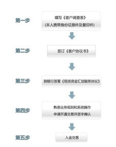 想了解蓝盾开户方面的信息谁能介绍下？