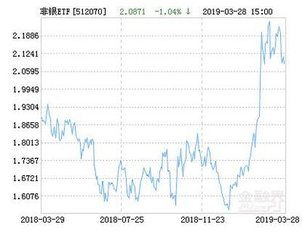 易方达沪深300非银行金融etf是分级基金吗