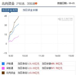 请问：东证指数是那个国家股票?谢谢！