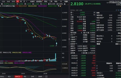 原油基金几点确定涨跌限制,原油基金的涨跌限制及其确定因素