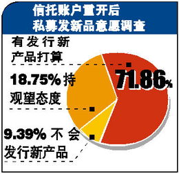 私募如何开立信托账户