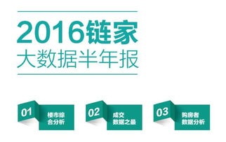 2016链家大数据楼市半年报 