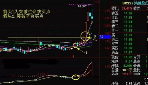 scr指标线处于中线以下股票却屡屡涨停这是为什么