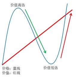 如何选择被低估的股票？