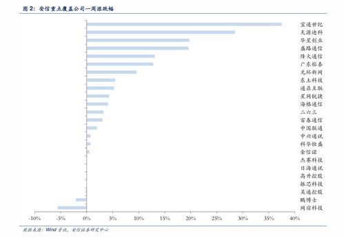 以太坊最新价格,以太坊的行情怎么样？ 以太坊最新价格,以太坊的行情怎么样？ 生态