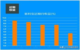  数字货币量化套利,区块链钱包所谓量化套利搬砖是骗人的吗？ USDT行情