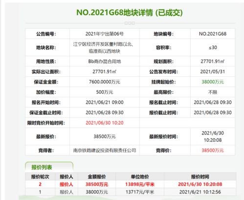 5幅底价成交 2幅2轮竞价成交 燕子矶将新添五星级酒店