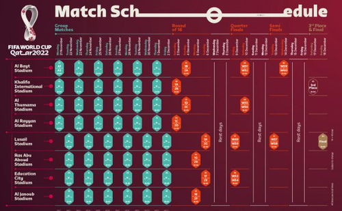 卡塔尔世界怀在赛时间,卡塔尔世界杯赛程时间