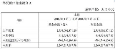 目前较为合理的评价基金业绩表现的指标是()。