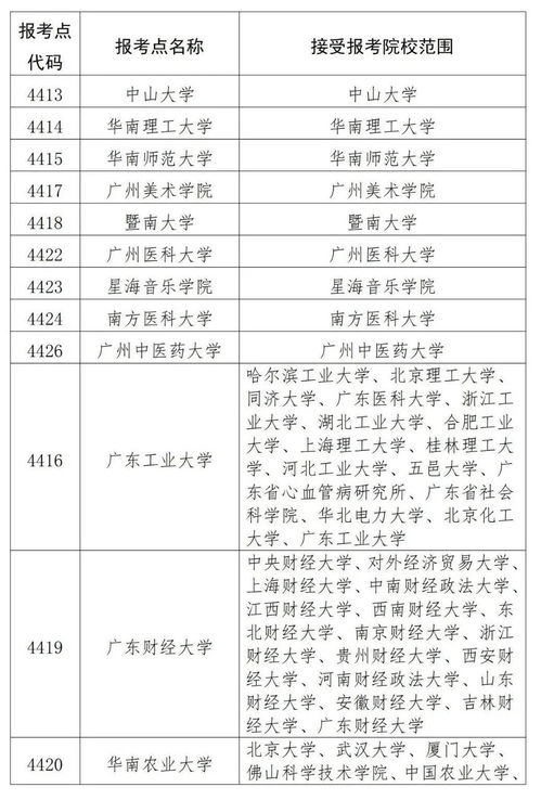 在深圳报考广州工大自考,在深圳报名广东工业大学自考的话要去广州考试吗？