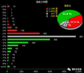 什么是股票个人操作理念