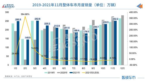 政策利好叠加 广东新能源汽车产业恢复增长