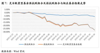 下跌行情中哪类基金最抗跌