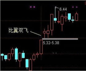 量在1.2，换手率在百分之9，股价微涨是什么情况?