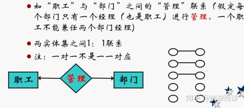 er图转换为关系模型的方法 数据库系统概念 第七章 数据库设计和E R模型