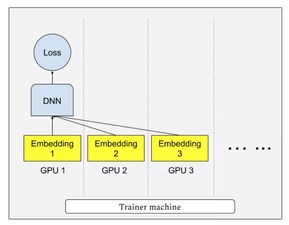 GPU训练一个模型要多久(一块GPU训练imagenet要多久)