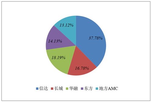 资产管理公司都做什么业务？